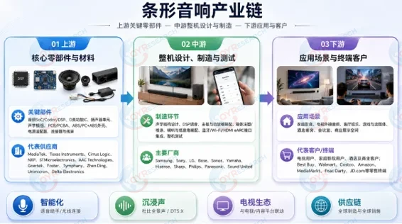 条形音响研究分析：2025年全球市场销售额为4,140.92百万美元