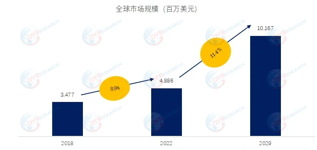 精准农业系统市场展望：预计2029年达到101.7亿美元