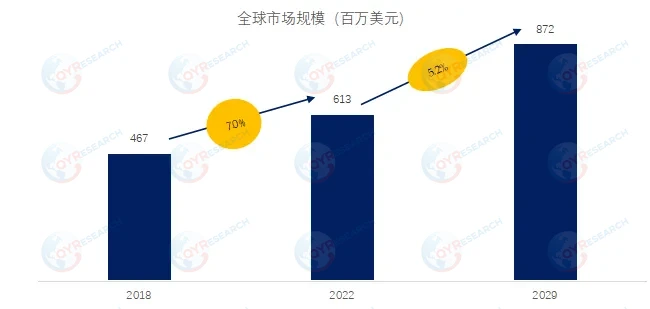 汽车轮胎产业分析：全球前五大厂商占有大约20.0%的市场份额