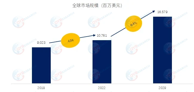 牛疫苗市场展望:预计2029年达到165.8亿美元