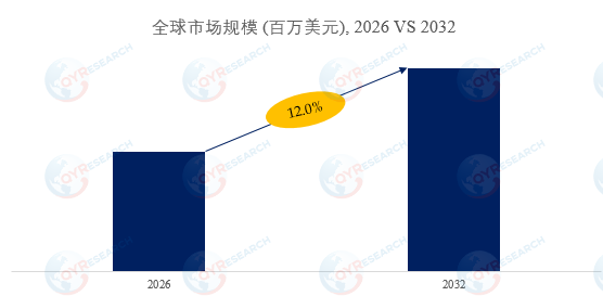 口服GLP-1药物市场数据：2032年全球市场规模将达到31.5亿美元