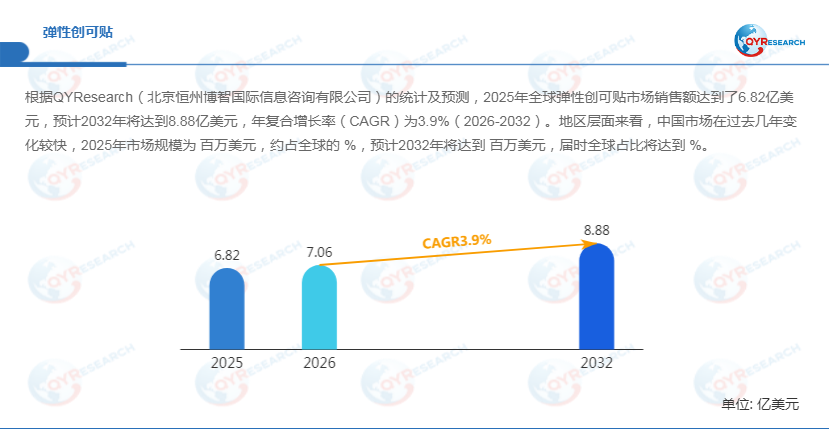 全球弹性创可贴市场深度解析：年复合增长率（CAGR）为3.9%（2026-2032）