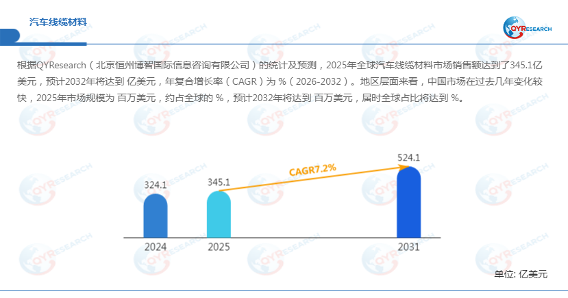 汽车线缆材料市场深度解析：年复合增长率（CAGR）为7.2%（2026-2032）