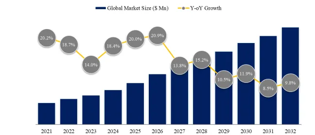 全球抗菌手术缝合线市场解读：未来几年年复合增长率CAGR为11.2%