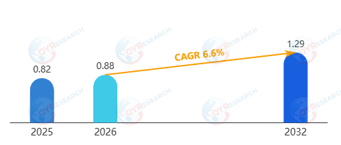 纤连蛋白市场规模预计2032年达1.29亿美元：细胞治疗与再生医学推动行业持续增长