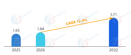 全球神经丝蛋白市场规模预计2032年达3.71亿美元，2026-2032年CAGR为12.4%
