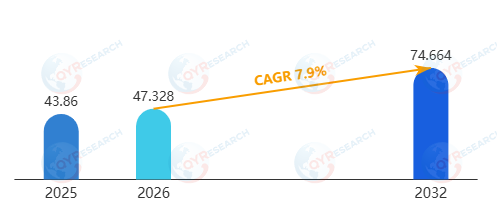 2032年全球受体酪氨酸激酶市场有望达74.69亿元：精准医疗驱动下靶向研究工具与药物筛选需求持续攀升