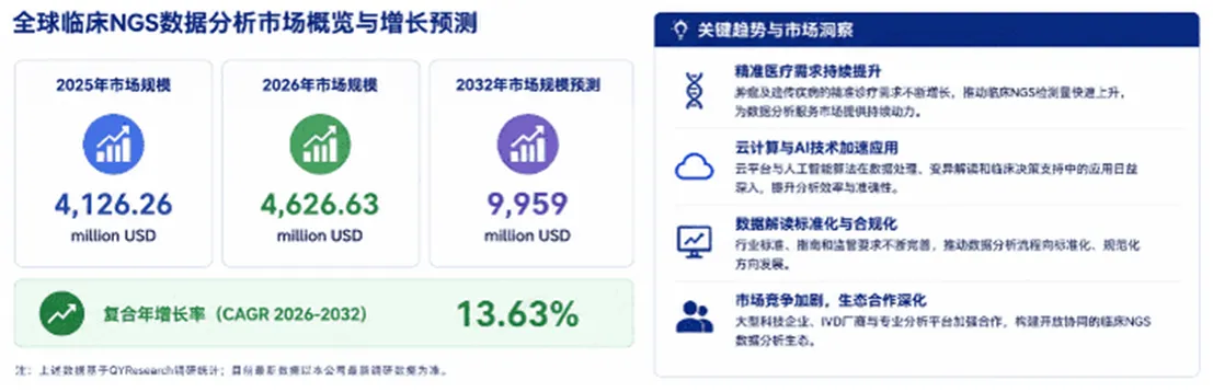临床下一代测序（NGS）数据分析市场调研：从海量基因信息到精准诊疗决策的关键技术链