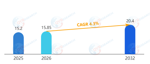 汽车支架市场2032年将达20.4亿美元：轻量化与模块化驱动4.3%复合增长