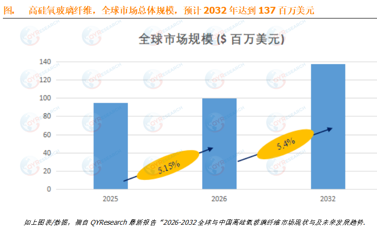 全球加密货币挖矿冷却系统市场趋势爆发，2031年规模跃升至24.6亿美元，12.6%CAGR释放产业高速成长潜力
