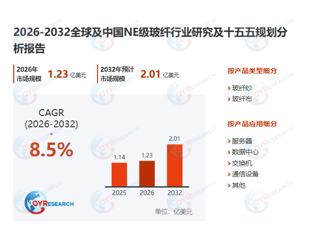 NE级玻纤市场调查报告：2026-2032期间年复合增长率（CAGR）为8.5%