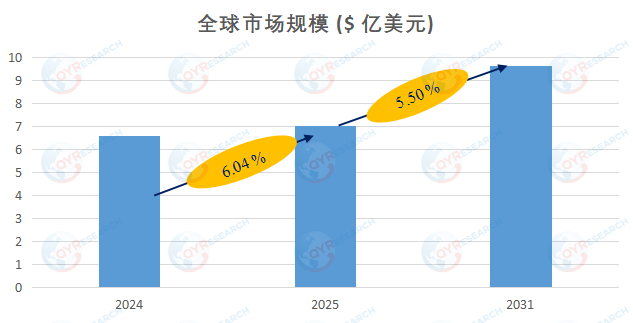 全球氢气压缩机市场前景分析：预计2032年市场规模将达到9.67亿美元