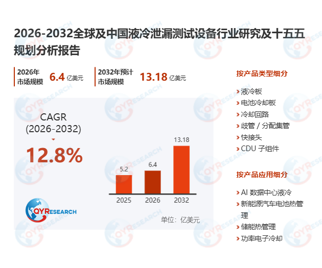液冷泄漏测试设备市场调查报告：预计2032年市场规模将达到13.18亿美元