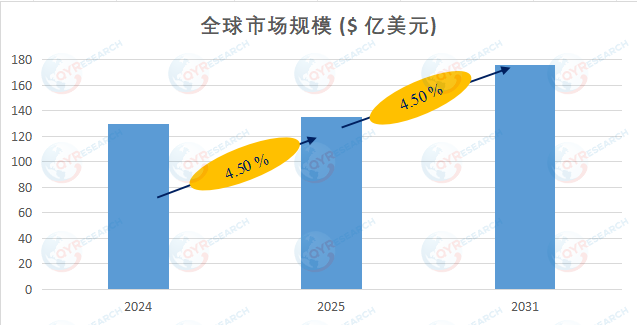 音频视频控制系统市场前景分析：预计2032年市场规模将达到176.3亿美元