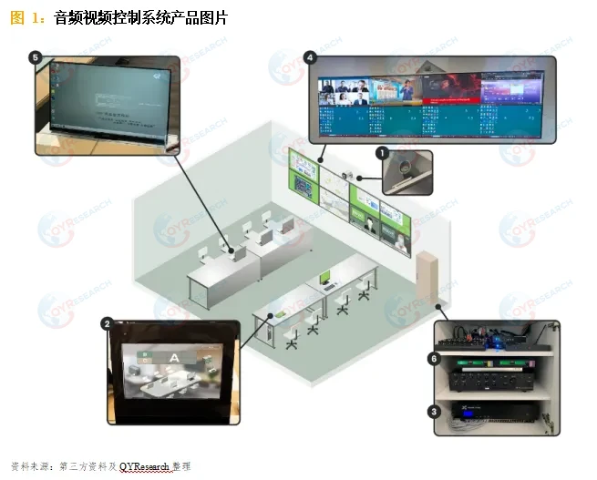 全球音视频控制系统行业发展趋势分析：数字化转型与战略破局